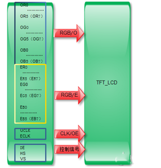 双通道TTL 双通道TTL